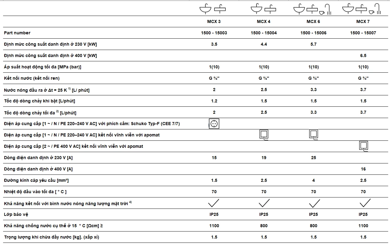 Máy làm nước nóng tức thì E-mini MCX
