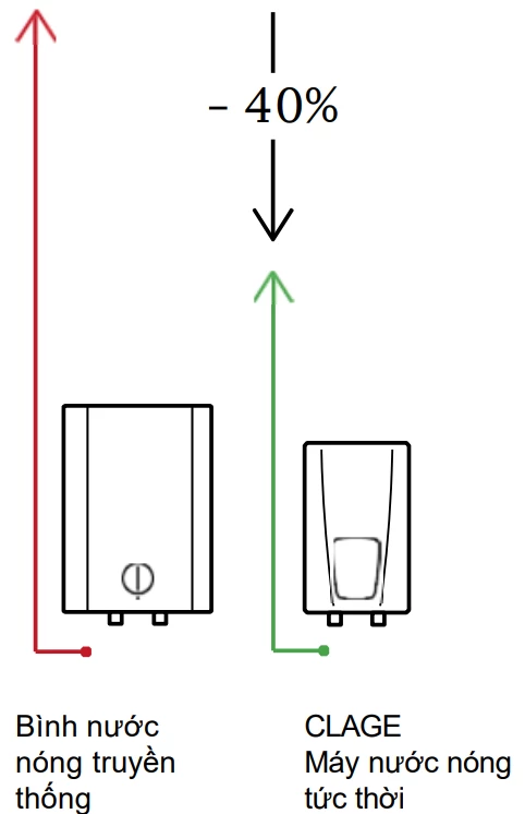 Máy làm nước nóng trực tiếp E-compact CEX