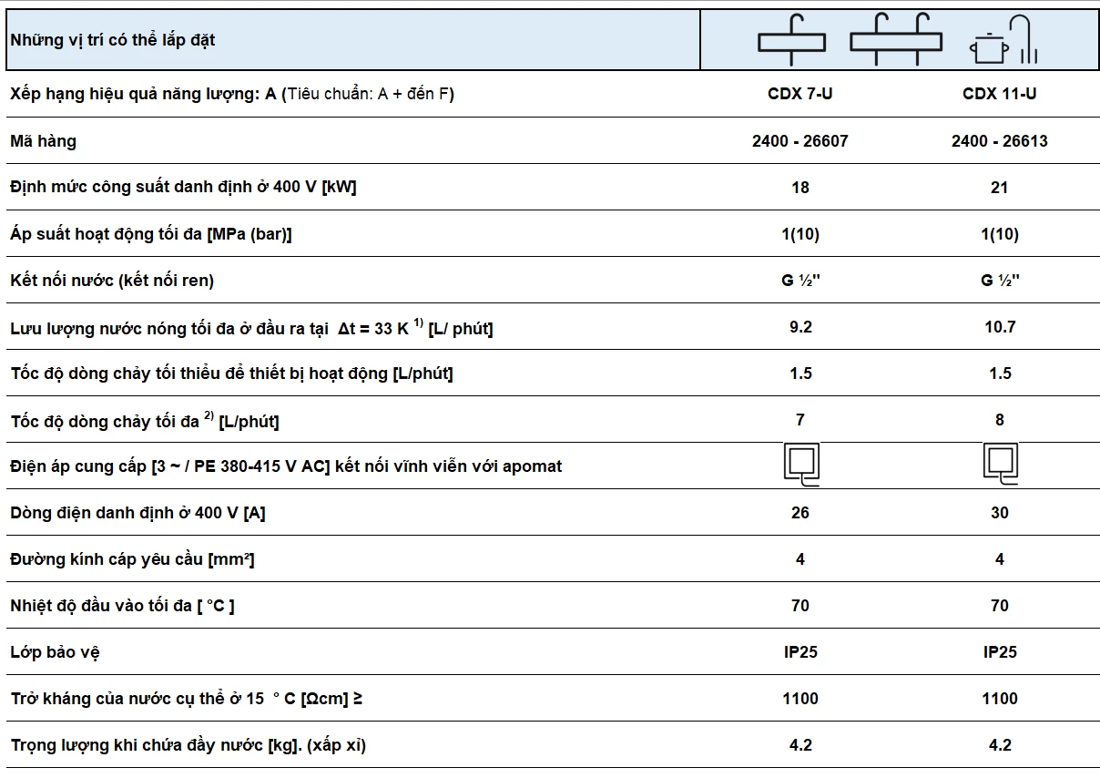 Máy nước nóng tức thì E-compact CDX-U