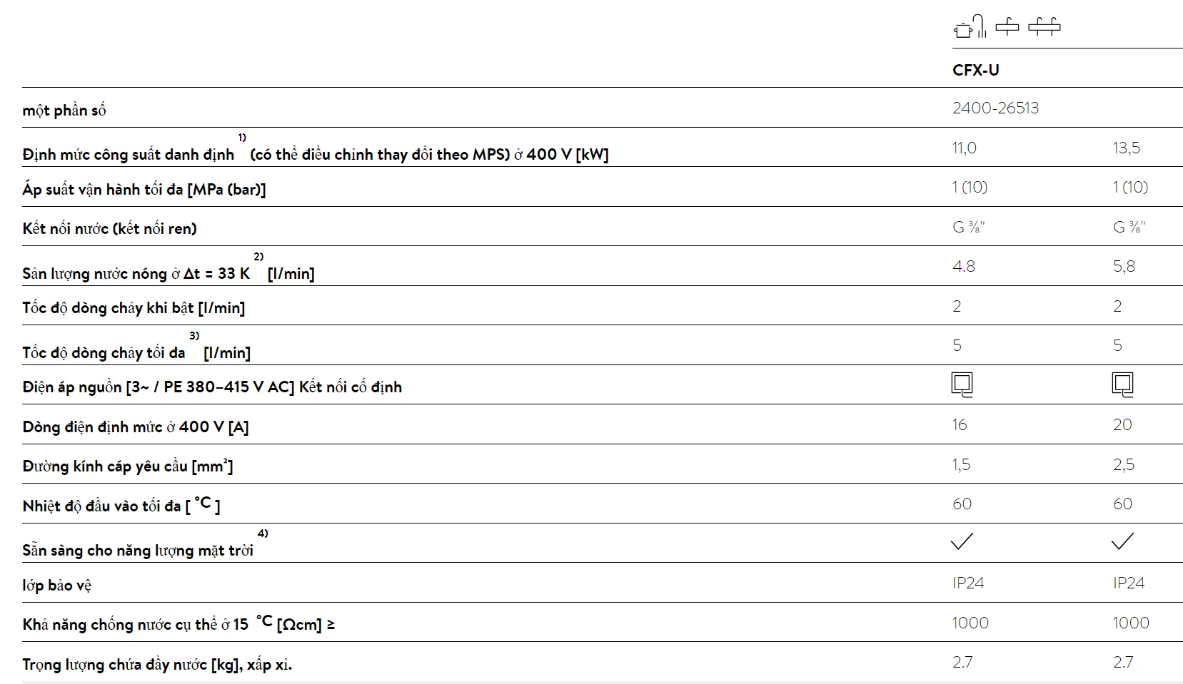Máy nước nóng tức thì E-compact CFX-U