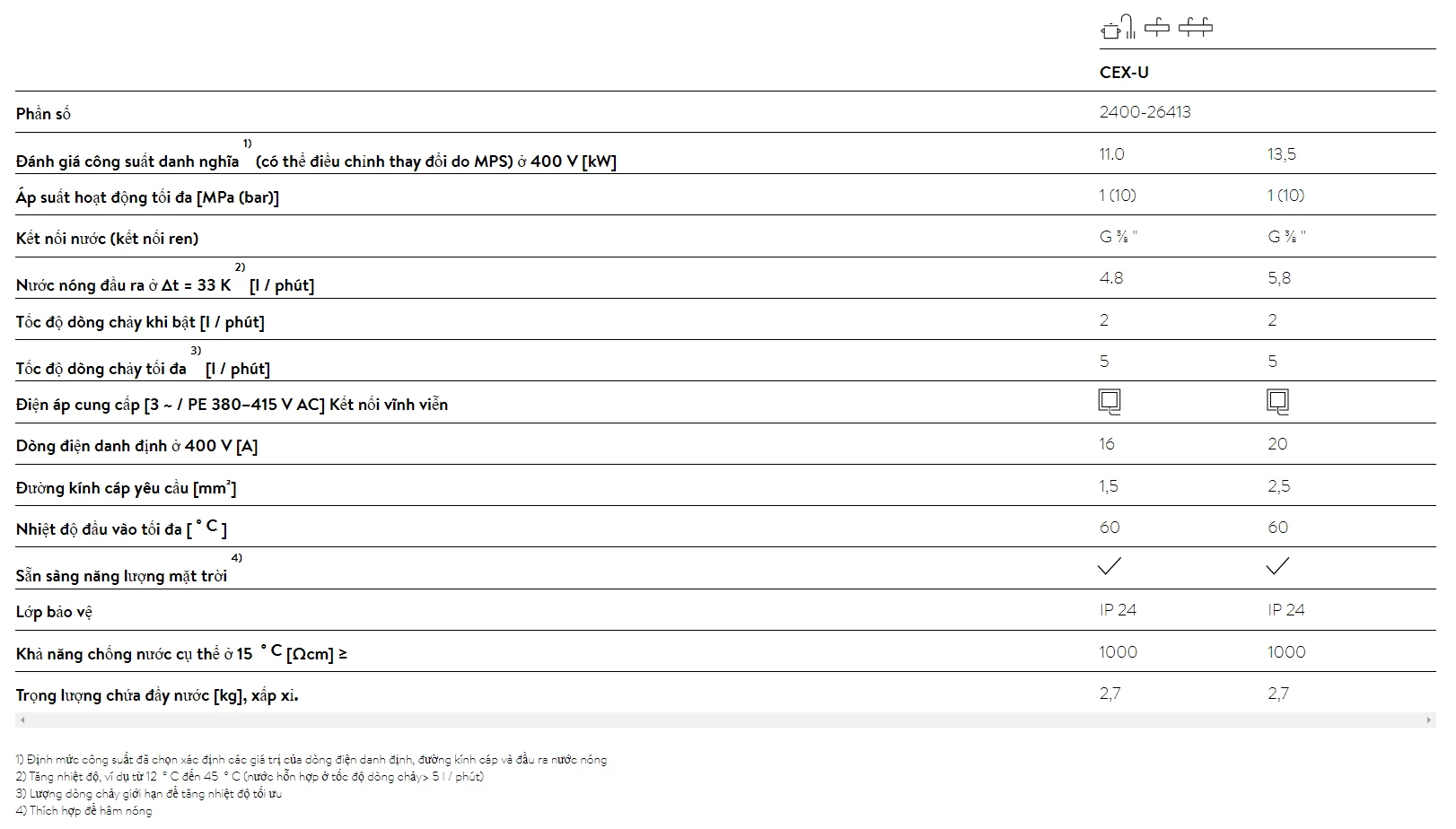 Máy nước nóng tức thì E-compact CEX-U
