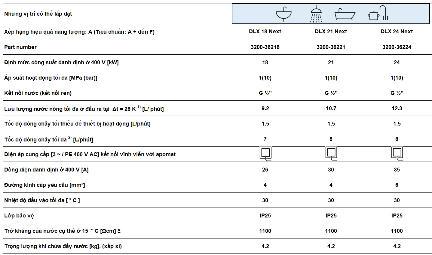 Máy nước nóng tức thì E-Comfort DLX Next